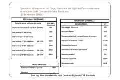 Terremoto-Irpinia_Ing_Alivernini